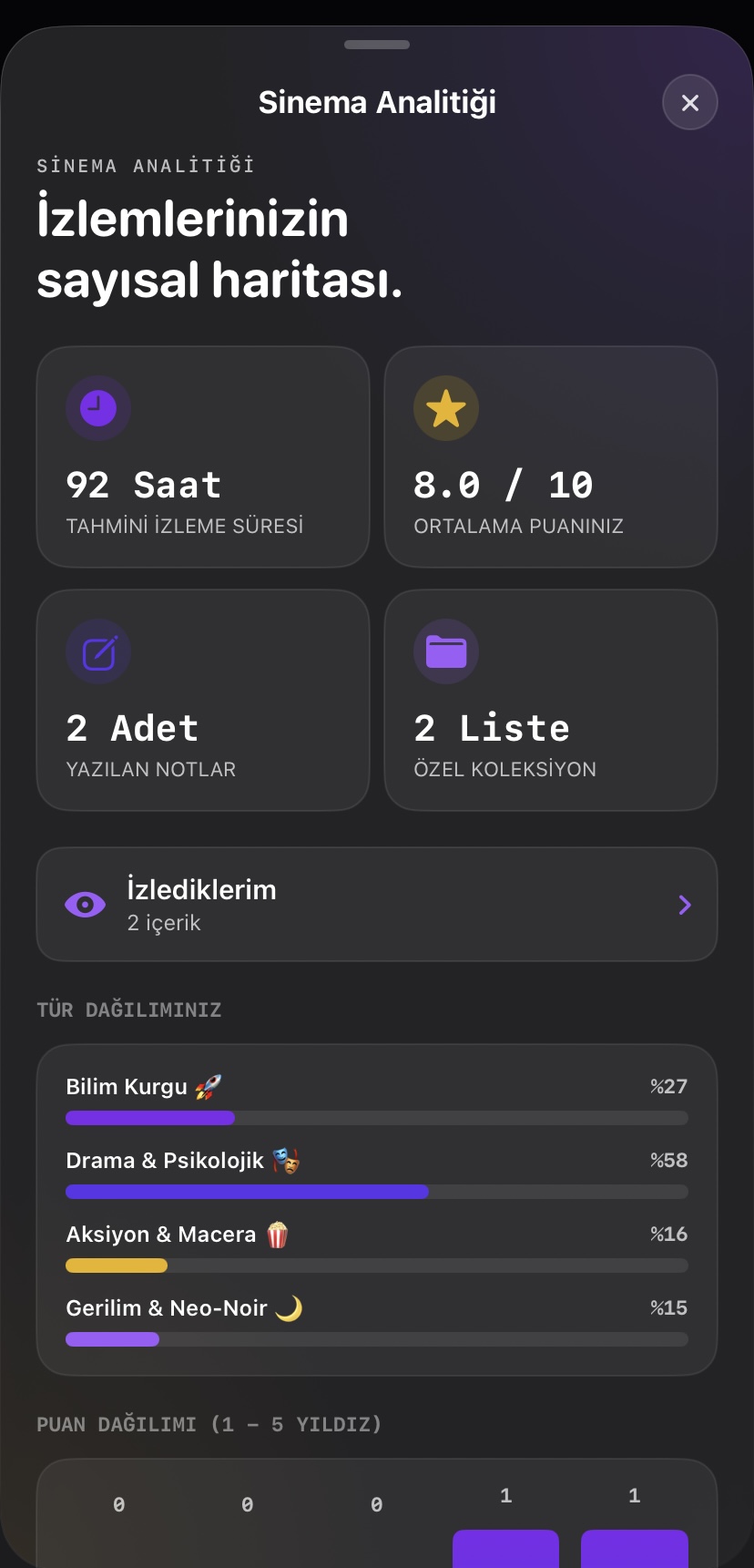 Cineory cinema analysis screen