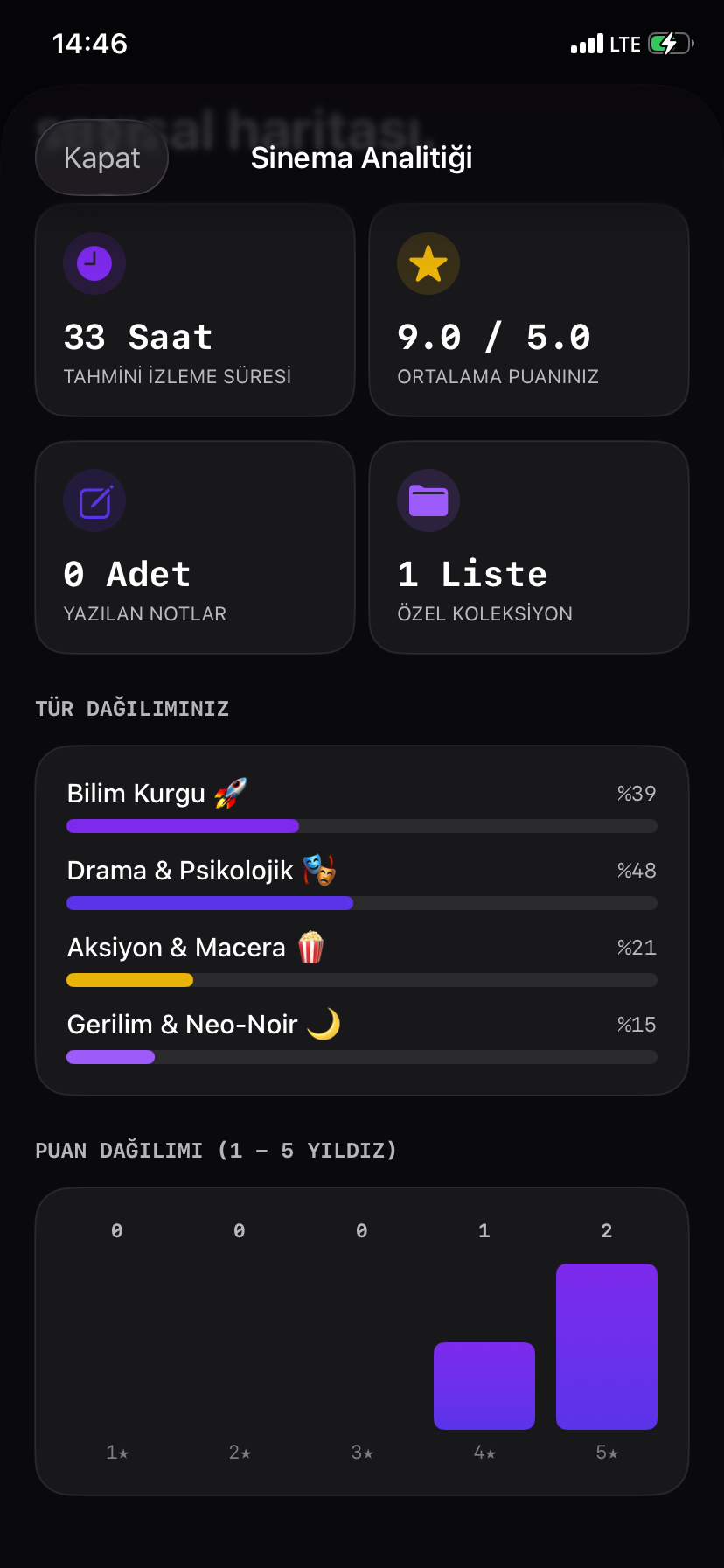 Cineory sinema analizi ekranı